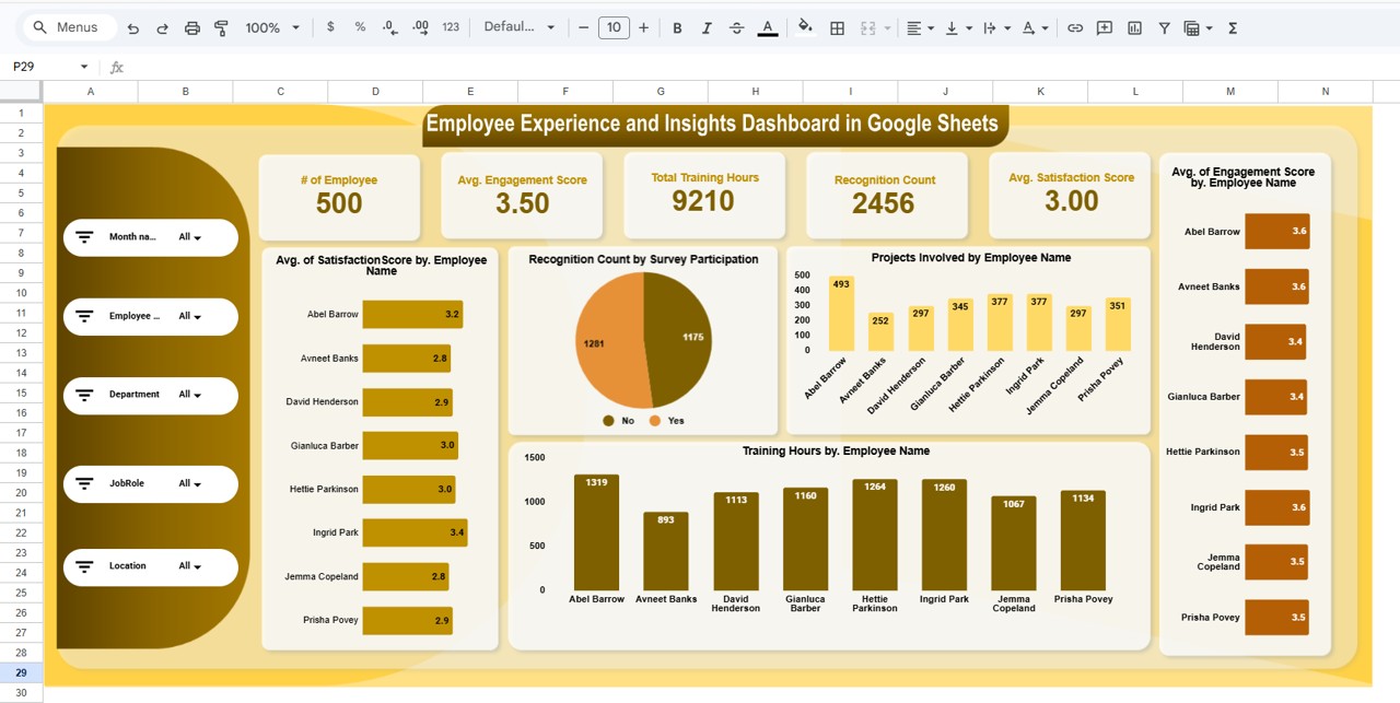 Employee Experience and Insights Dashboard in Google Sheets - Neotech ...