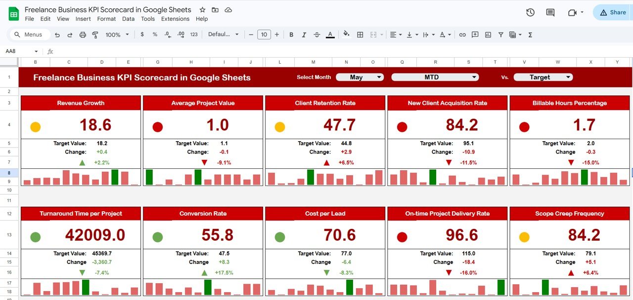 Freelance Business KPI Scorecard in Google Sheets