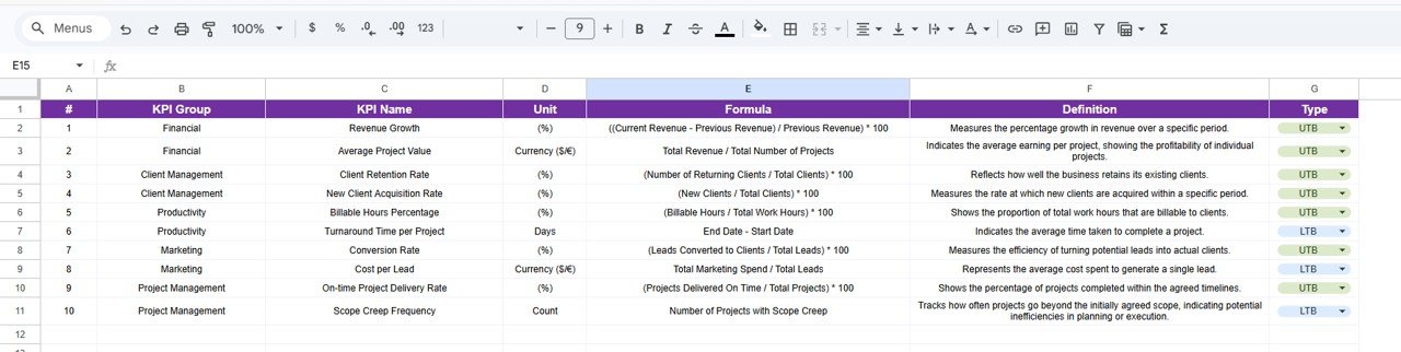 KPI Definition Sheet Tab