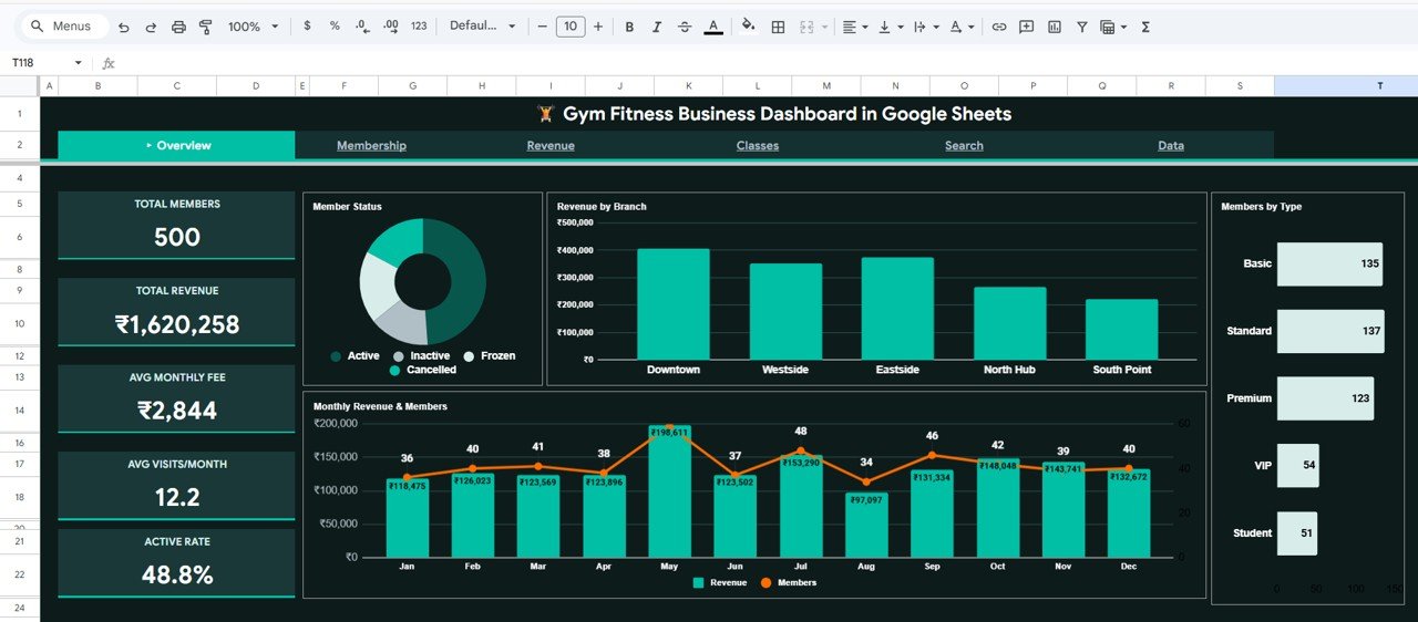 Gym Fitness Business Dashboard in Google Sheets - Neotech Navigators