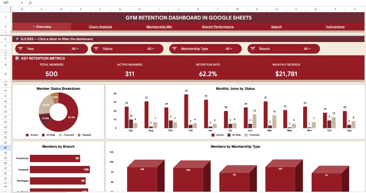 Gym Retention Dashboard in Google Sheets - Neotech Navigators