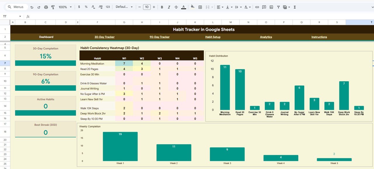 Habit Tracker in Google Sheets - Neotech Navigators