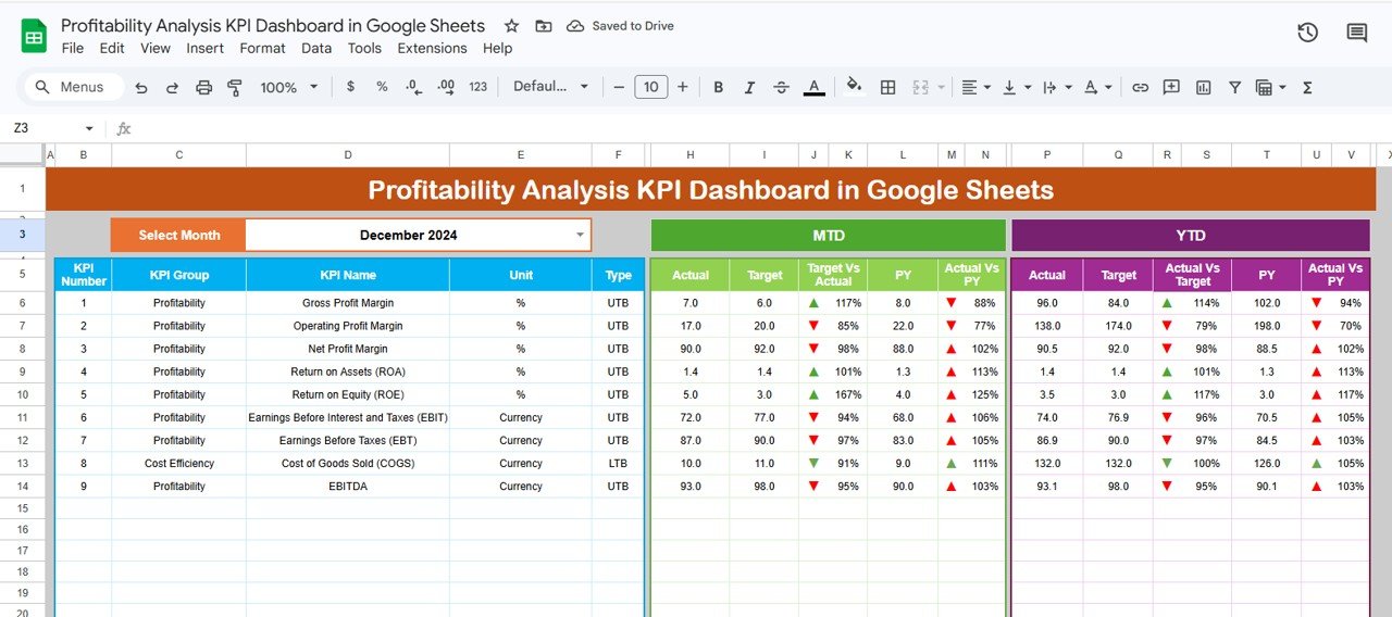 Profitability Analysis KPI Dashboard in Google Sheets