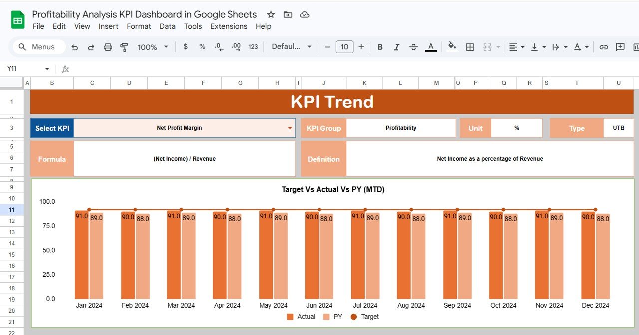 KPI Trend Sheet Tab