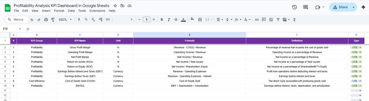KPI Definition Sheet Tab