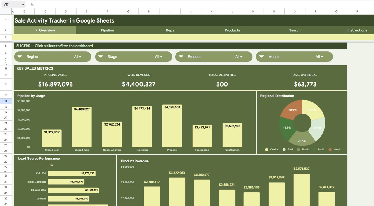 Sale Activity Tracker in Google Sheets - Neotech Navigators