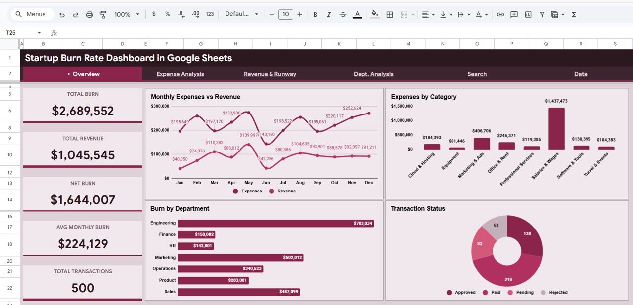Startup Burn Rate Dashboard in Google Sheets - Neotech Navigators