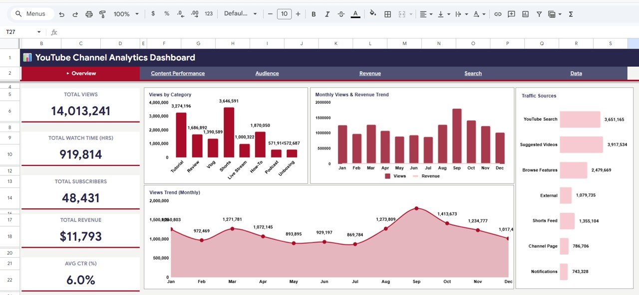 YouTube Channel Analytics Dashboard In Google Sheets Neotech Navigators can-you-watch-all-football-games-on-youtube-tv-techyconcepts