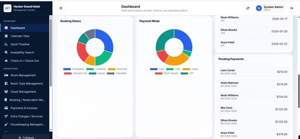 Booking Management Module Web App Based: Hotel Booking Management System - Neotech Navigators