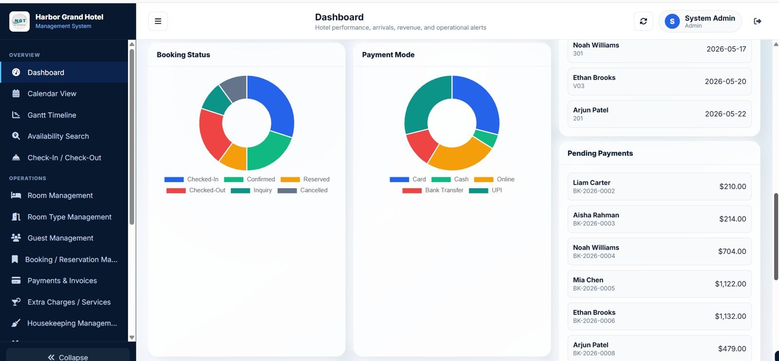 Booking & Payment Analytics
