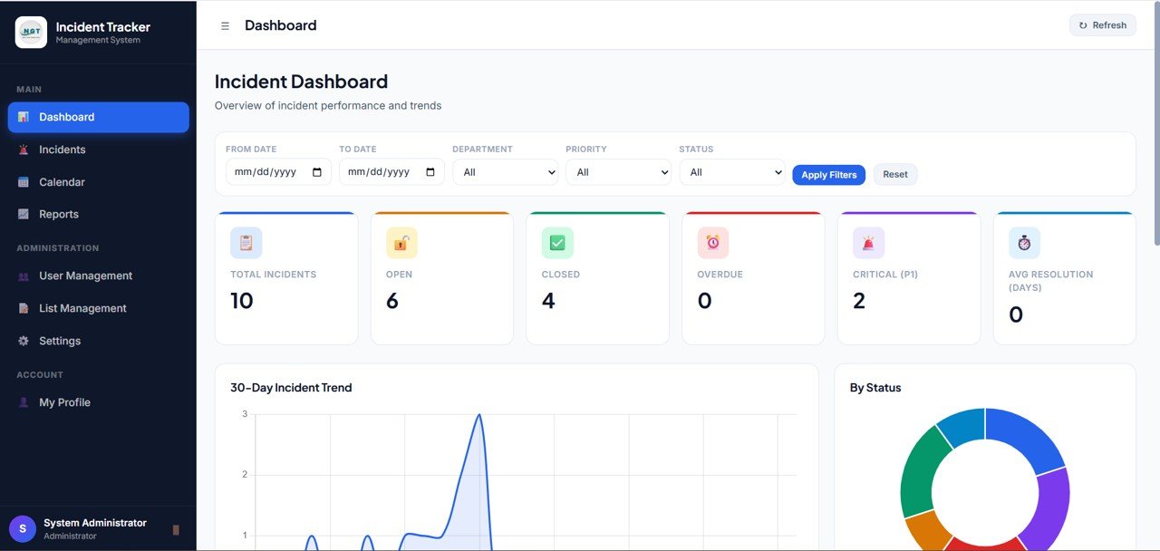 Incident Tracker and Report Web App Template - Neotech Navigators