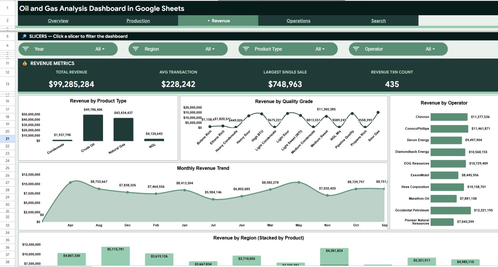 Revenue Analysis