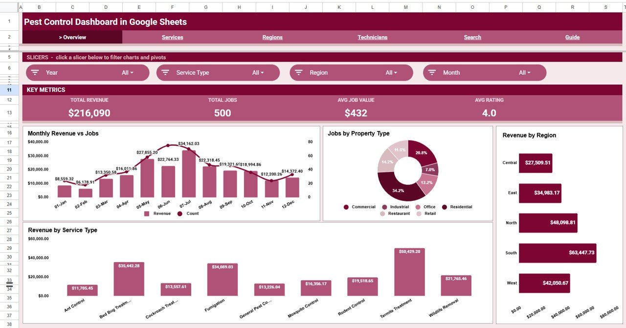 Dash Pest Control Pest Control Dashboard in Google Sheets - Neotech Navigators