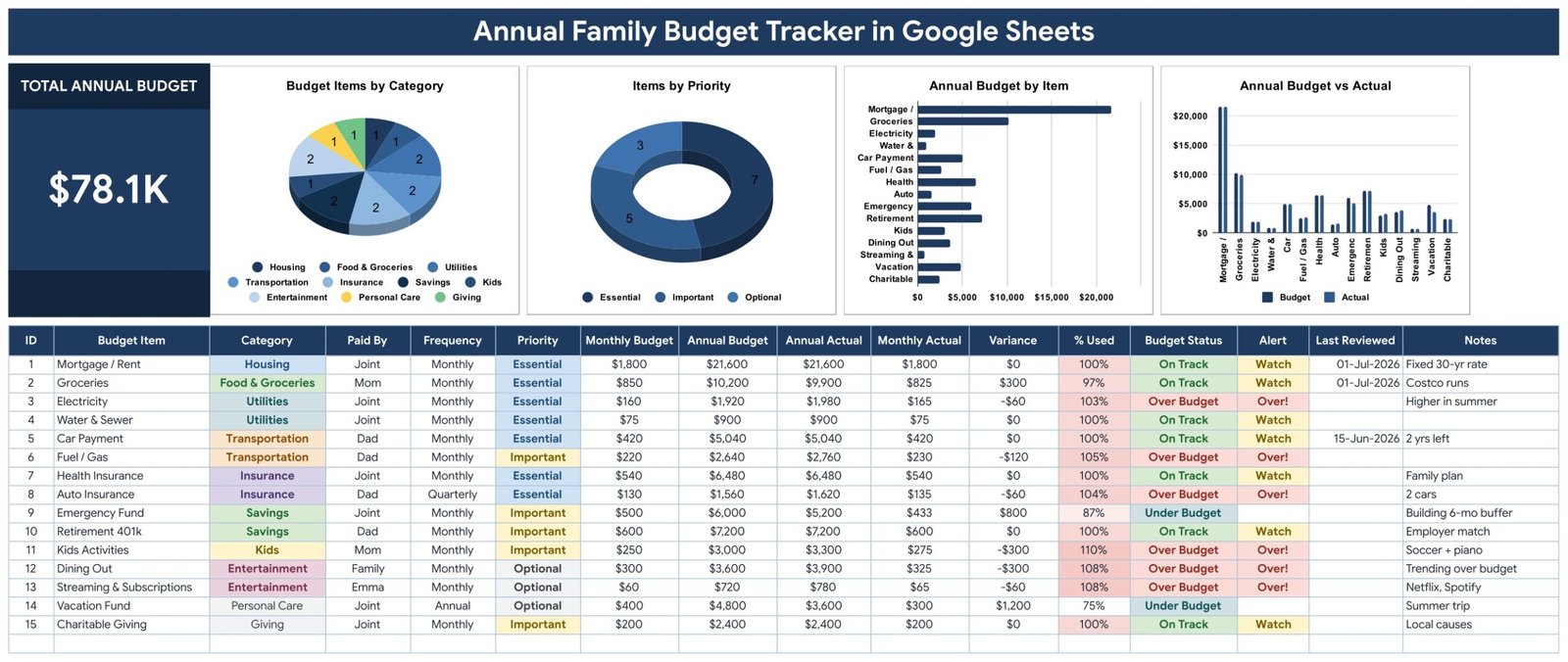 Annual Family Budget Tracker in Google Sheets