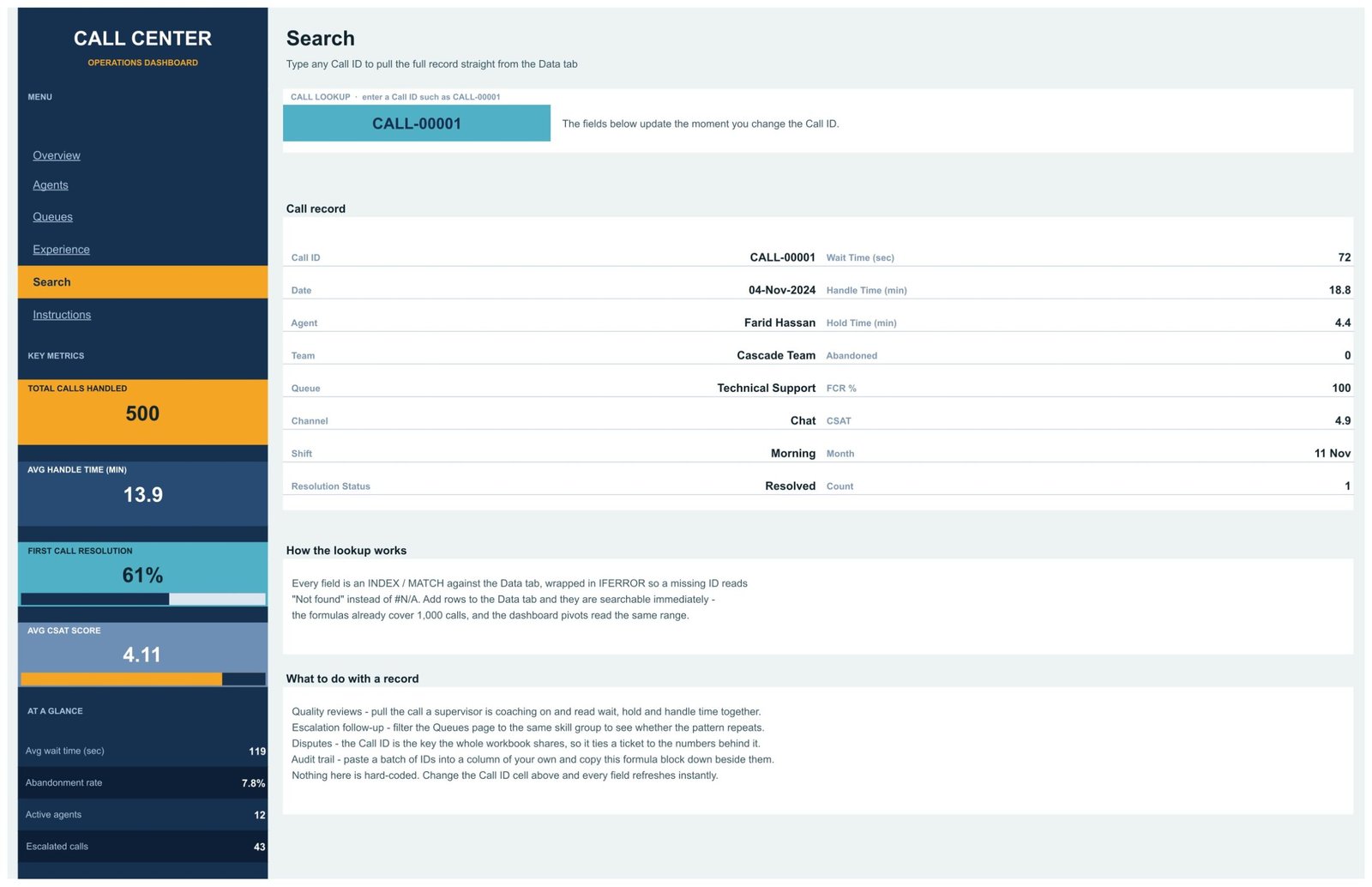 Search page returning a full call record from a single Call ID