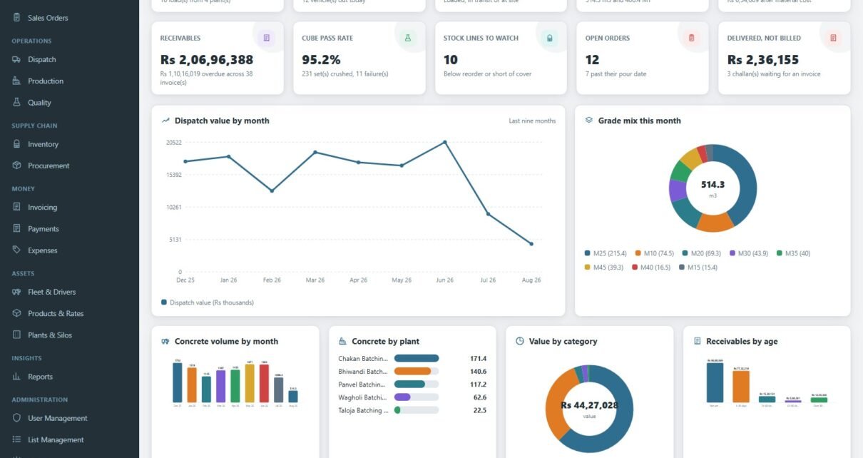 Cement & Concrete Supplier Management System Web App