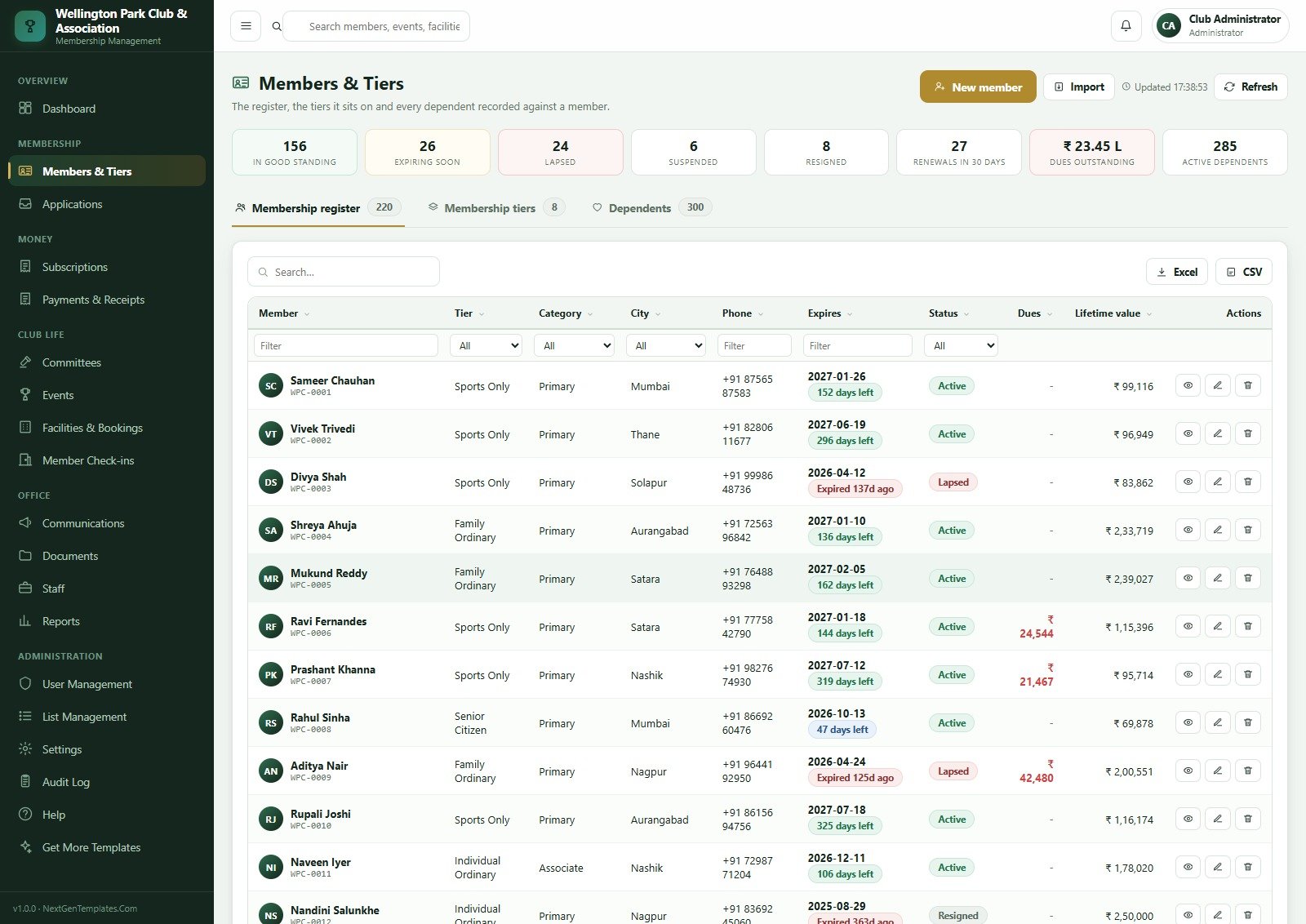 Members and Tiers page showing the membership register with tier, category, city, expiry, status, dues and lifetime value