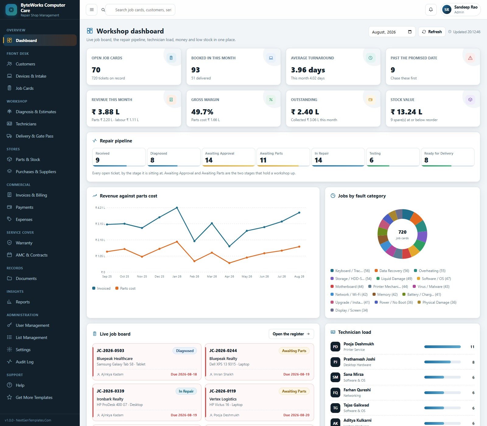 Workshop dashboard of the Computer Repair Shop Management System Web App showing open job cards, average turnaround, revenue and the repair pipeline