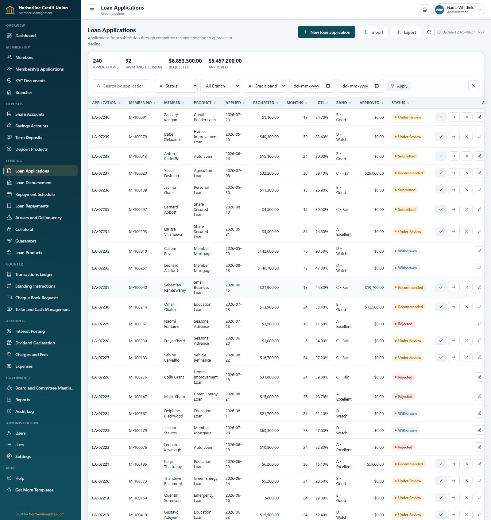 Loan Applications credit pipeline showing requested amount, term, debt-to-income, credit band and approval status