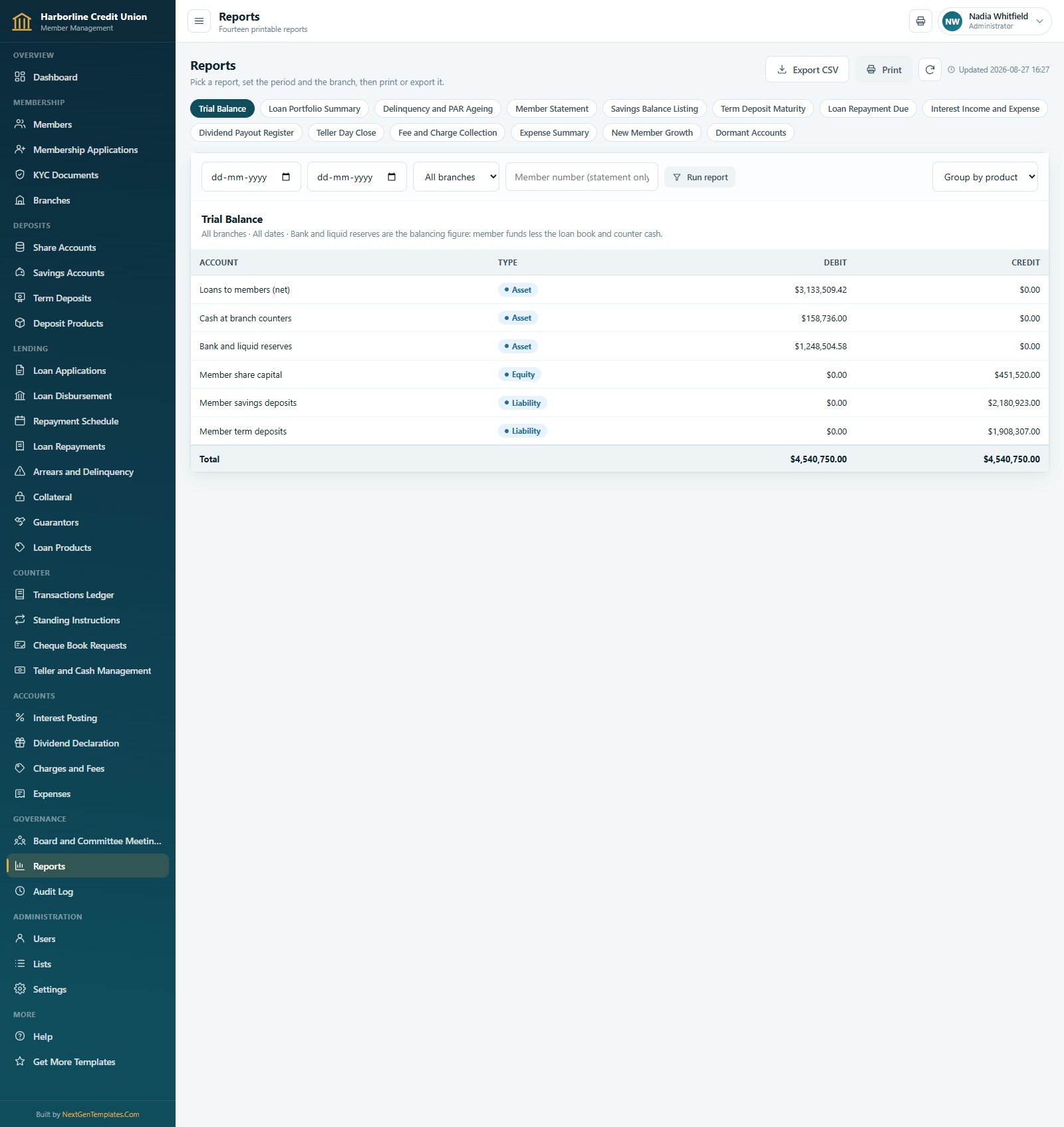 Trial Balance report totalling 4,540,750.00 on both the asset and member funds side