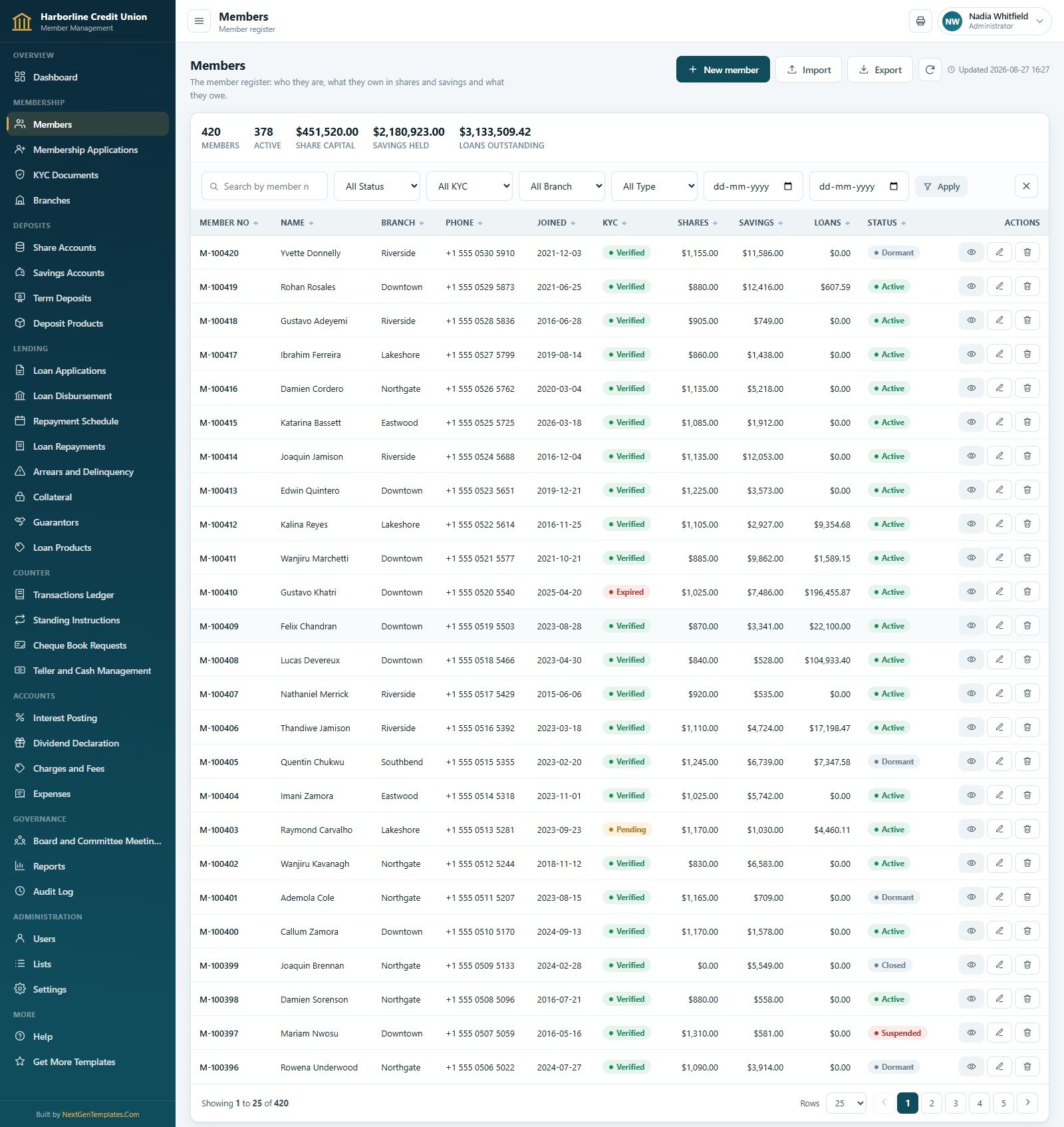 Members register in the Credit Union Member Management System Web App listing shares, savings, loans, KYC state and branch