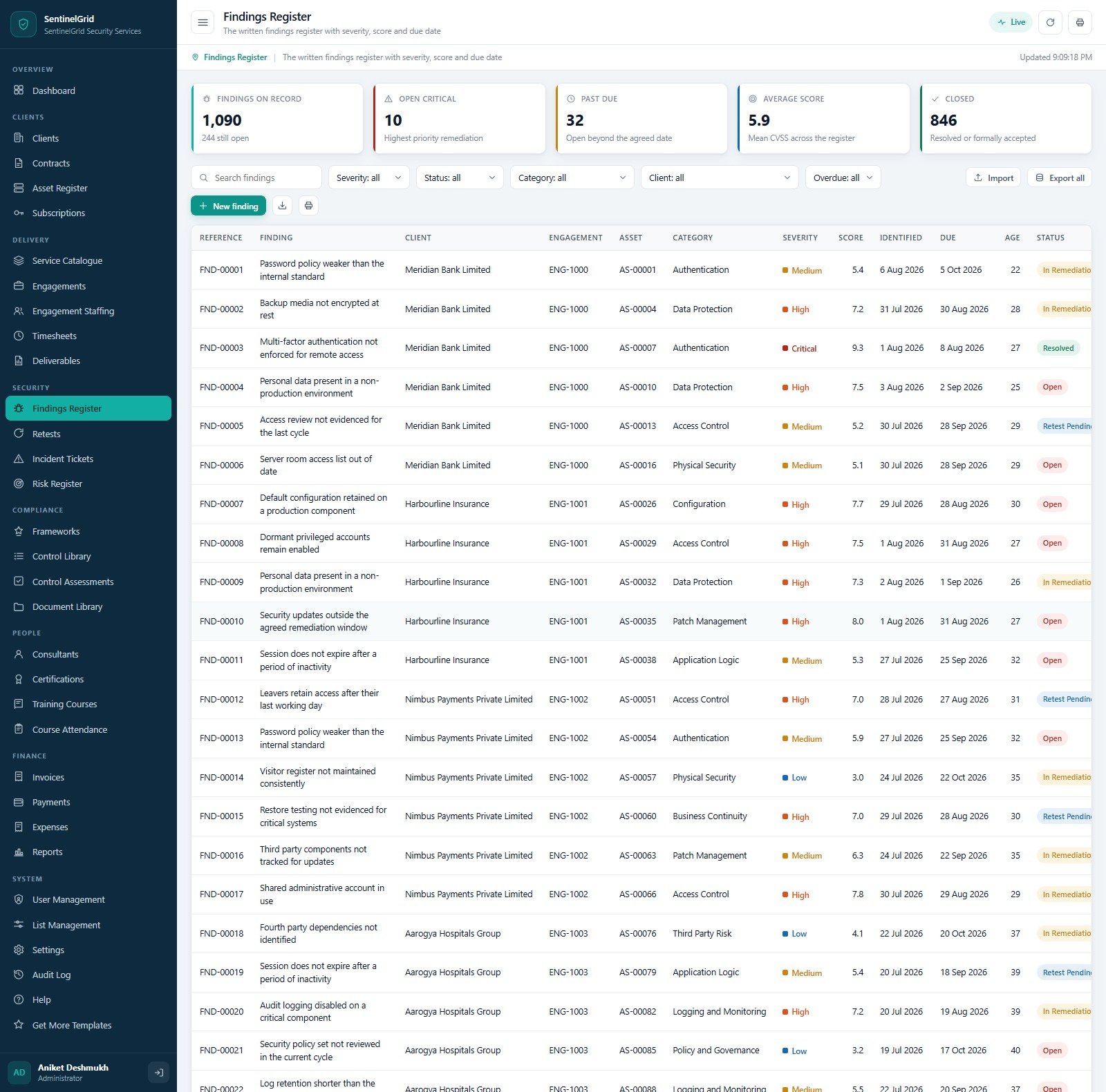 Findings Register showing reference, client, engagement, asset tag, category, severity, CVSS score, identified and due dates, age and status