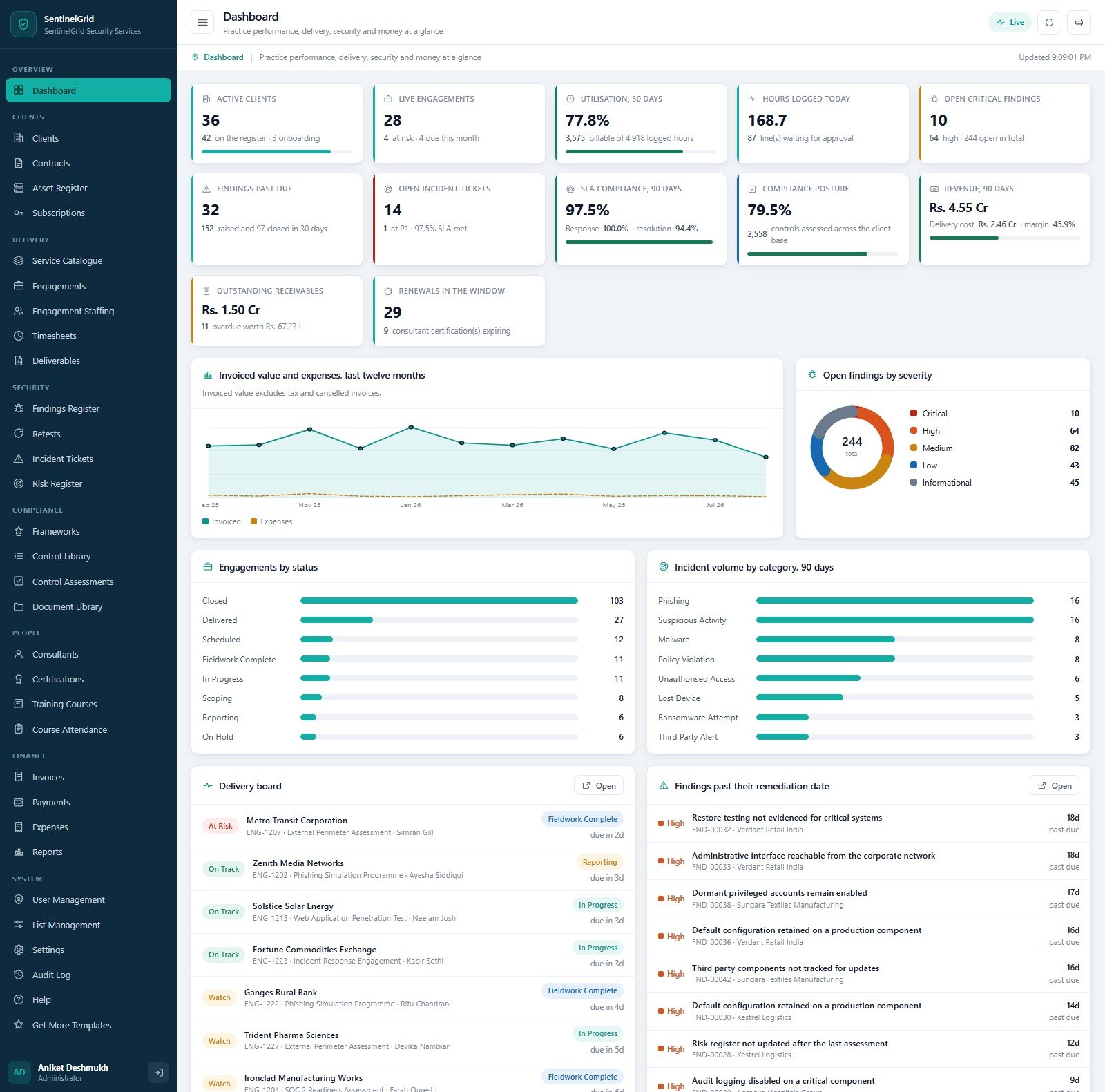Cybersecurity Service Management System dashboard with twelve KPI cards, an invoiced value chart, an open findings donut and a live delivery board
