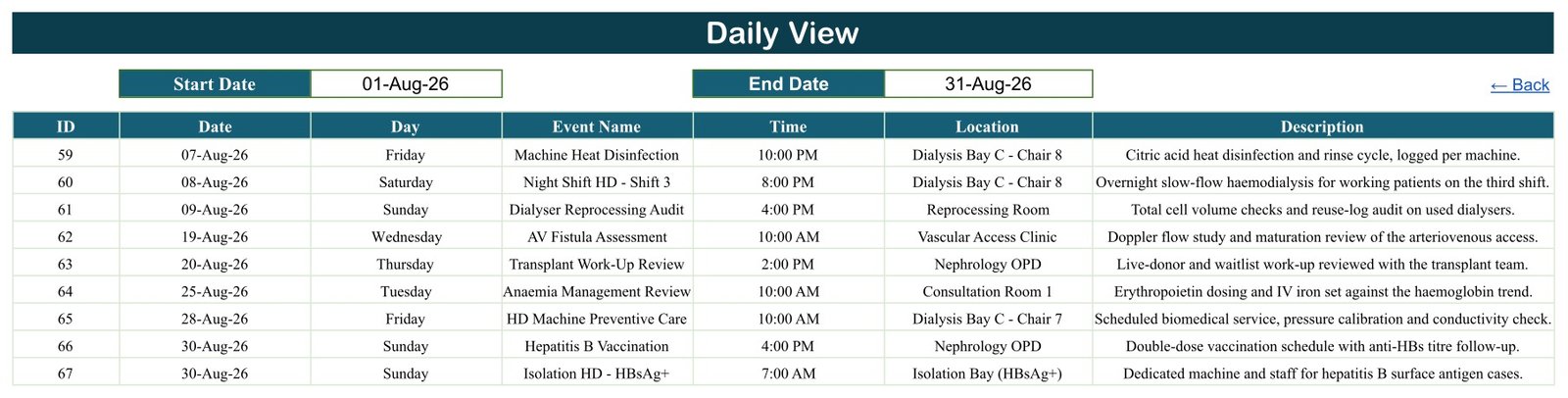 Daily View of the Dialysis Session Calendar in Google Sheets filtered to 01-Aug-26 to 31-Aug-26