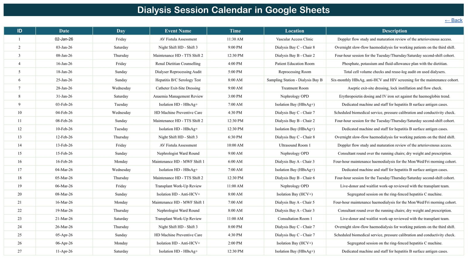 Events tab of the Dialysis Session Calendar in Google Sheets with ID, Date, Day, Event Name, Time, Location and Description columns