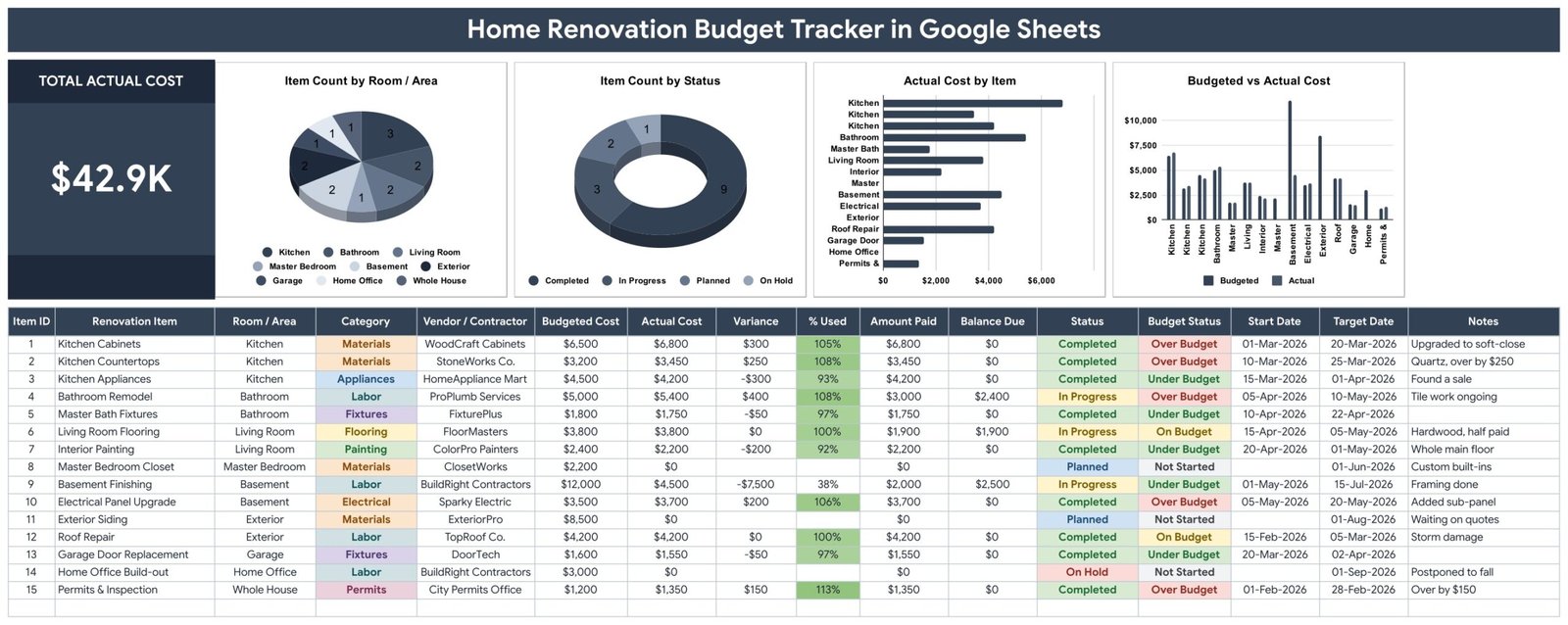 Home Renovation Budget Tracker in Google Sheets