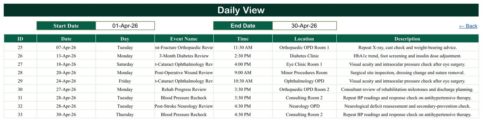 Daily View filtering April 2026 follow-up reviews between a start and end date
