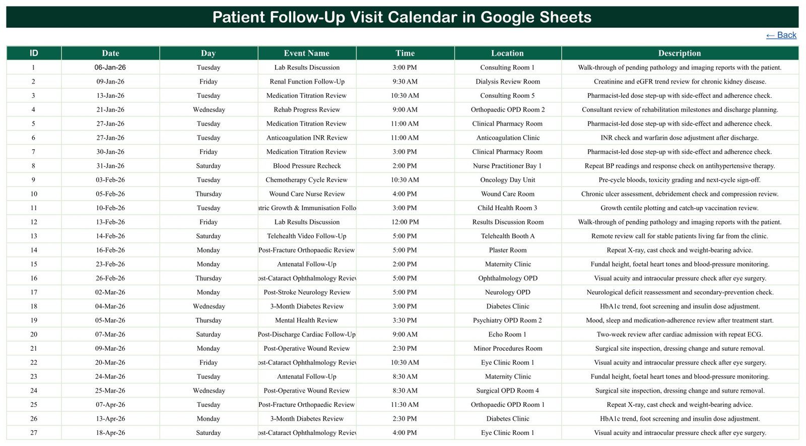 Events tab listing the 100 sample follow-up visits with date, review type, time, room and description