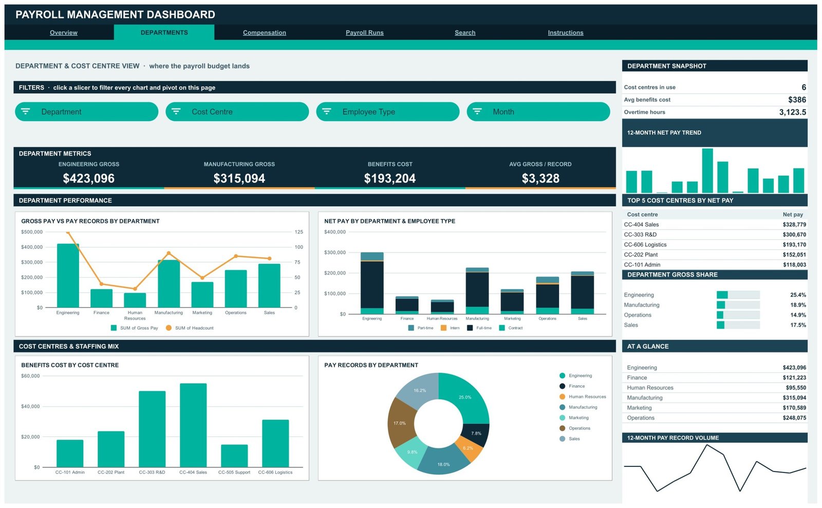 Payroll Management Dashboard in Google Sheets Departments page
