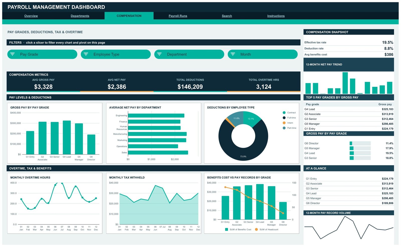 Payroll Management Dashboard in Google Sheets Compensation page