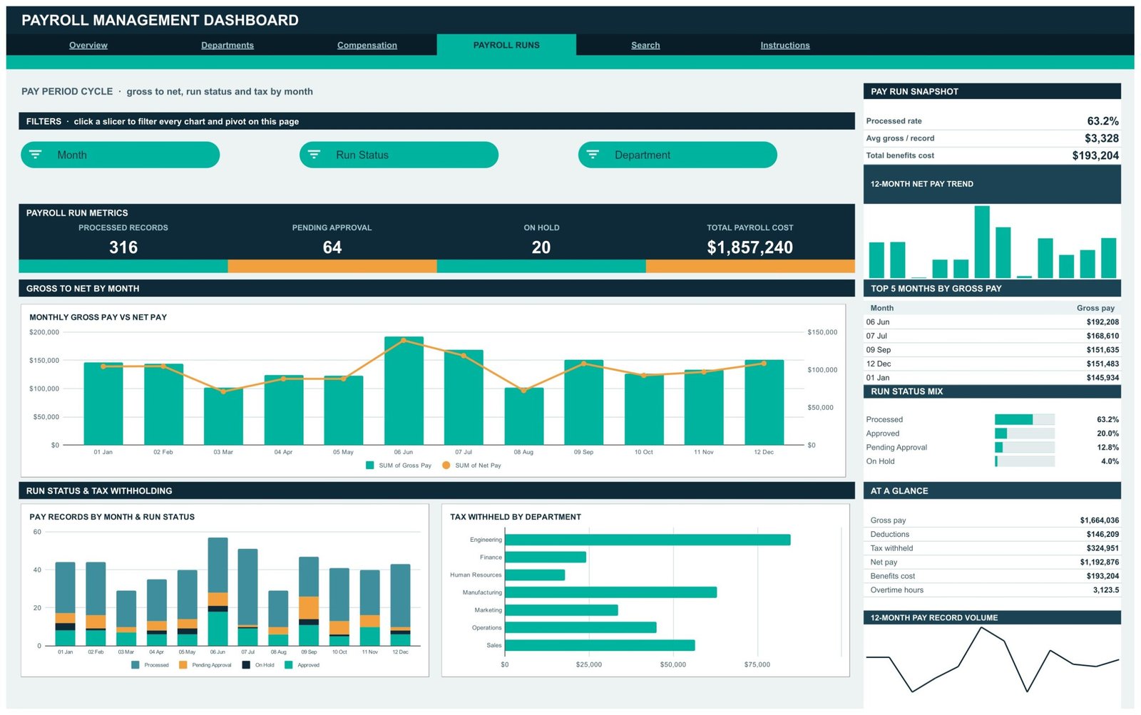 Payroll Management Dashboard in Google Sheets Payroll Runs page