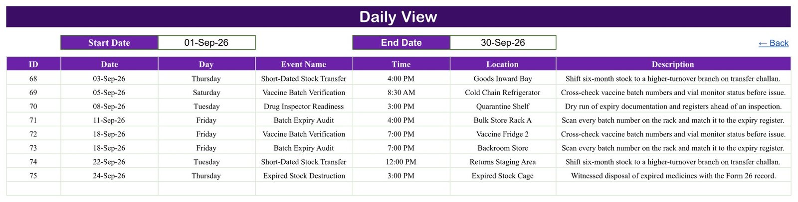 Daily View of the Pharmacy Stock Expiry Calendar in Google Sheets filtering September 2026 jobs by start and end date