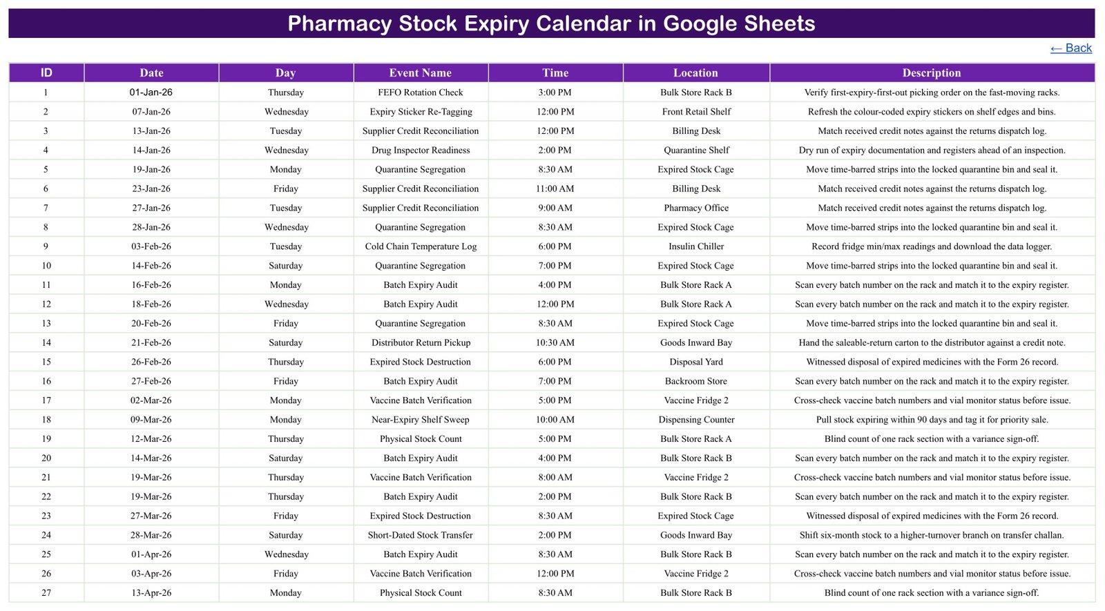 Events tab of the Pharmacy Stock Expiry Calendar in Google Sheets listing 100 sample stock jobs with date, activity, time, storage area and description
