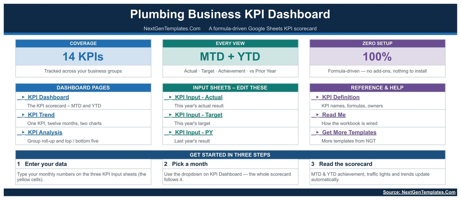 Home page of the Plumbing Business KPI Dashboard listing dashboard, input and reference tabs