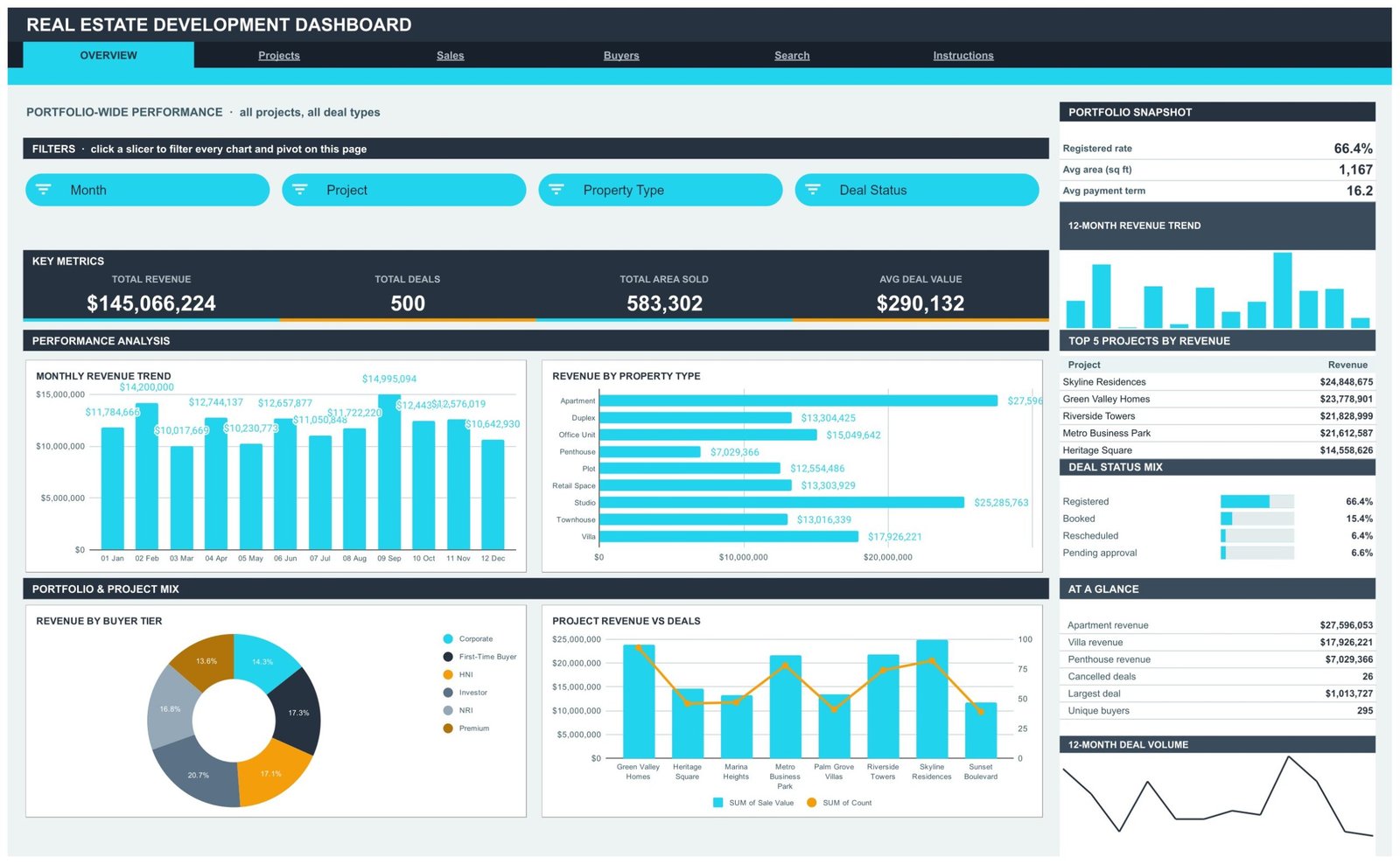 Real Estate Development Dashboard in Google Sheets