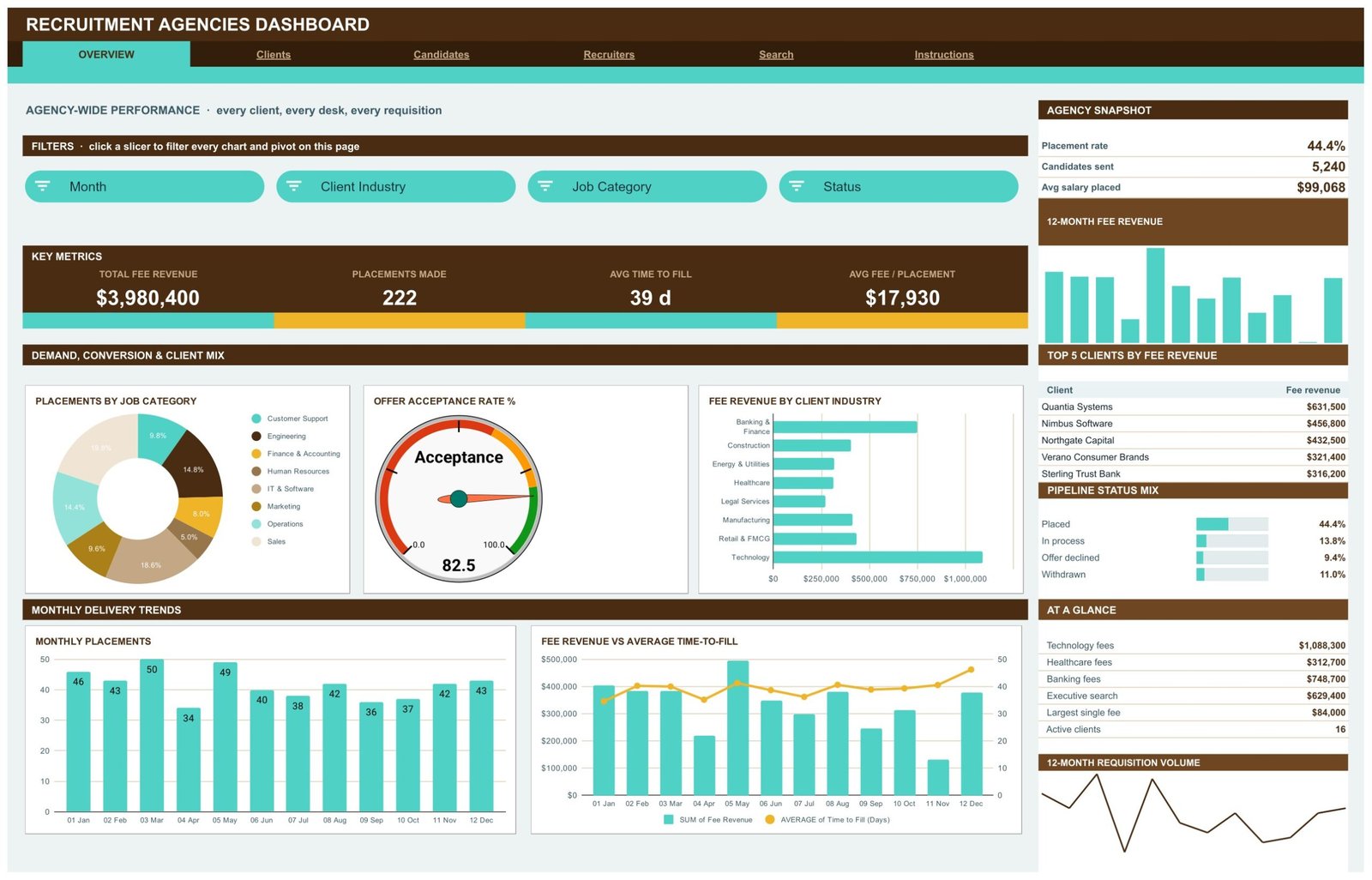 Recruitment Agencies Dashboard in Google Sheets
