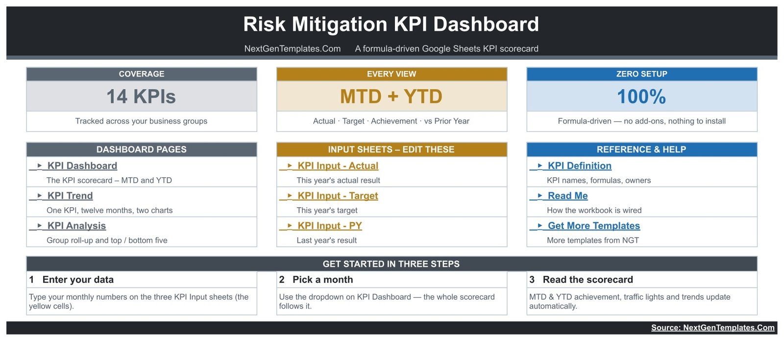 Home sheet of the Risk Mitigation KPI Dashboard listing dashboard pages, input sheets and reference sheets with a three-step start guide
