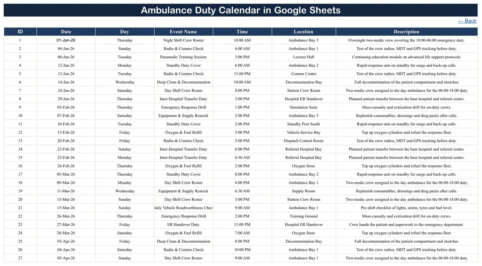 Events master table of the Ambulance Duty Calendar in Google Sheets with 100 sample duties