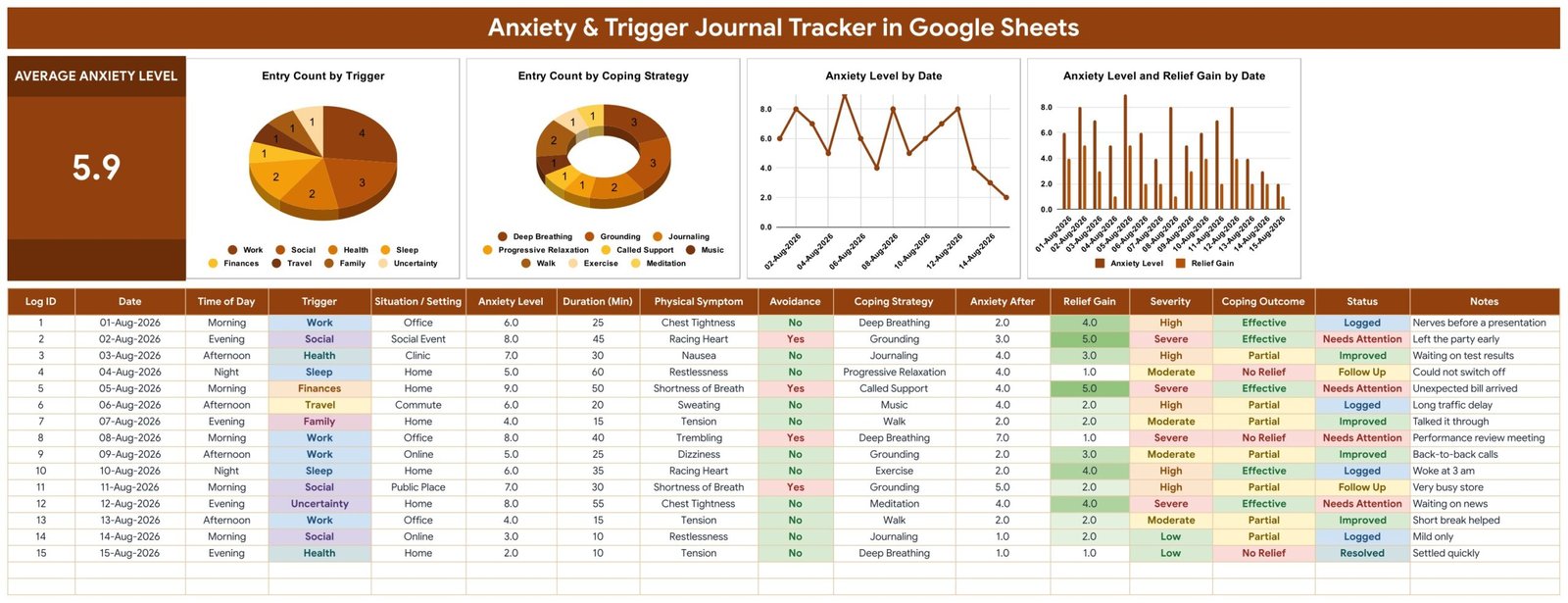 Anxiety & Trigger Journal Tracker in Google Sheets