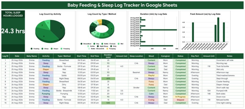 Baby Feeding & Sleep Log Tracker in Google Sheets - Neotech Navigators