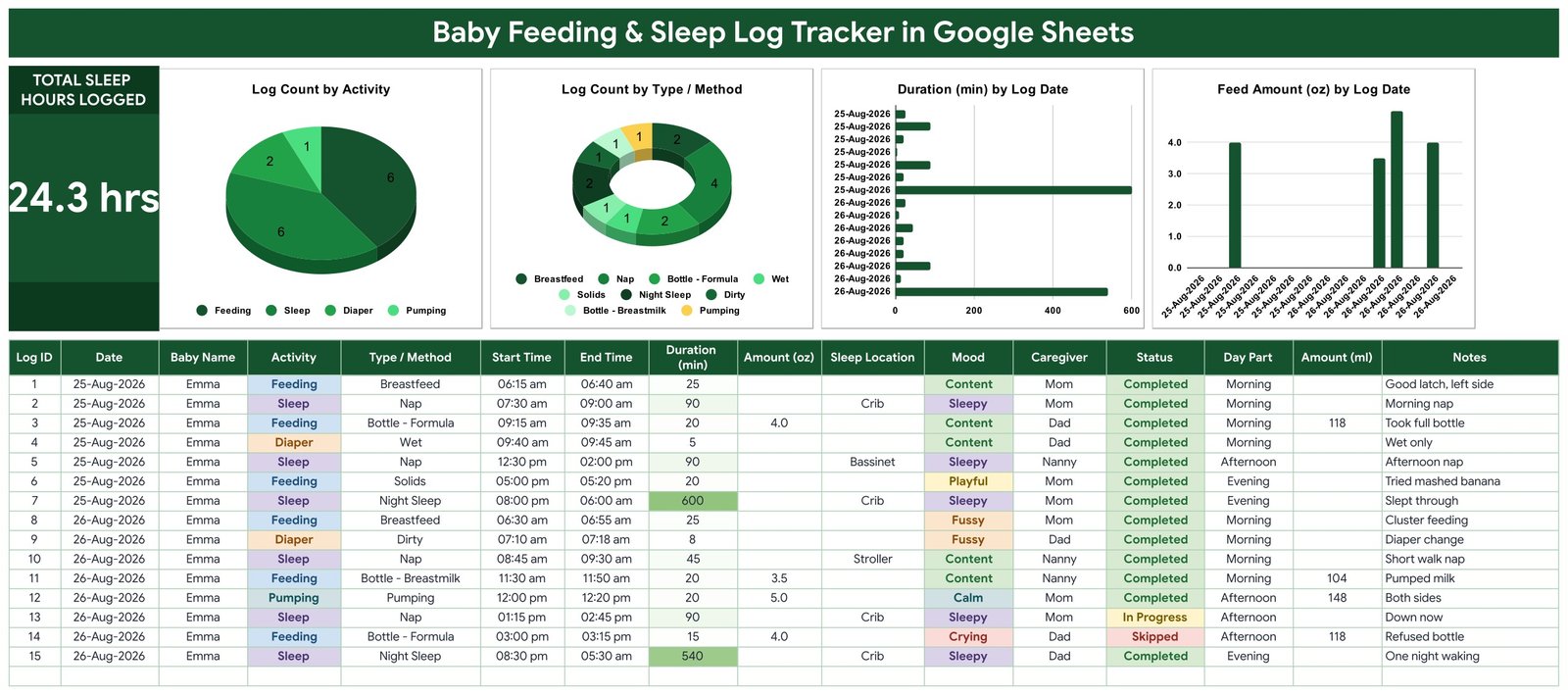 Baby Feeding & Sleep Log Tracker in Google Sheets