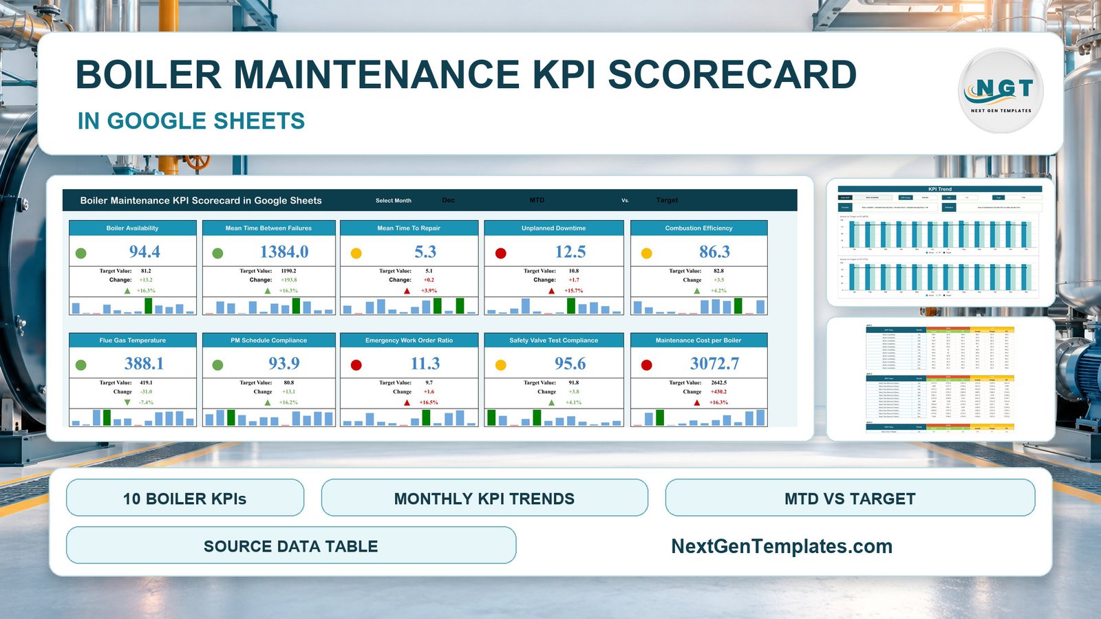 boiler maintenance kpi scorecard in google sheets