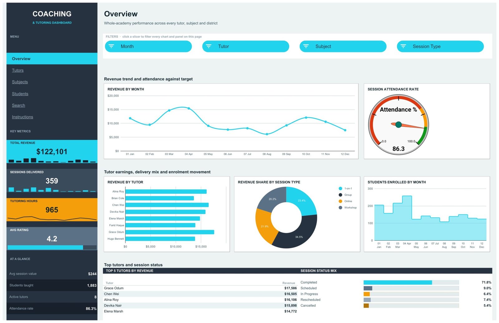 Coaching & Tutoring Dashboard in Google Sheets Overview page