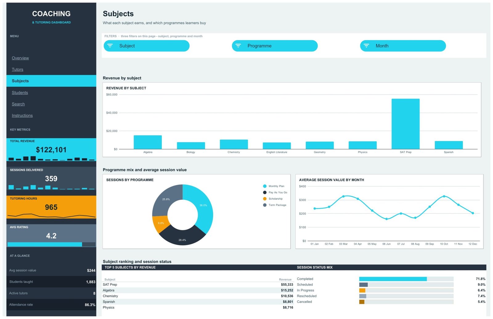 Coaching & Tutoring Dashboard in Google Sheets Subjects page