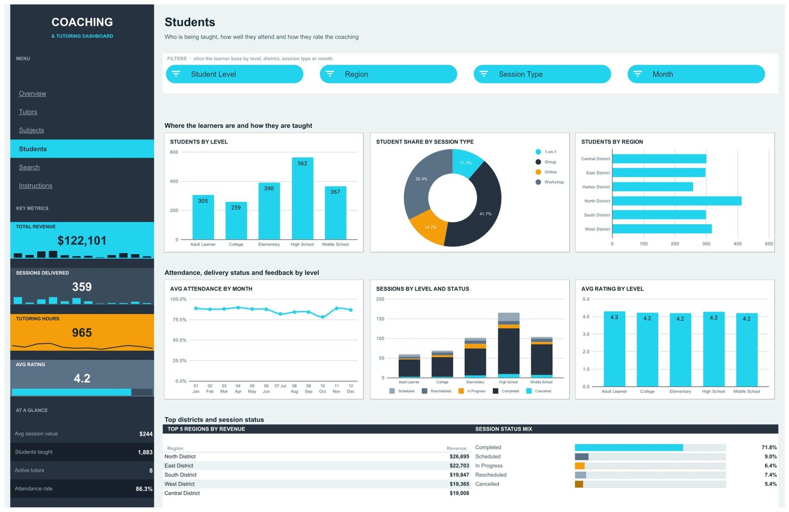 Coaching & Tutoring Dashboard in Google Sheets Students page