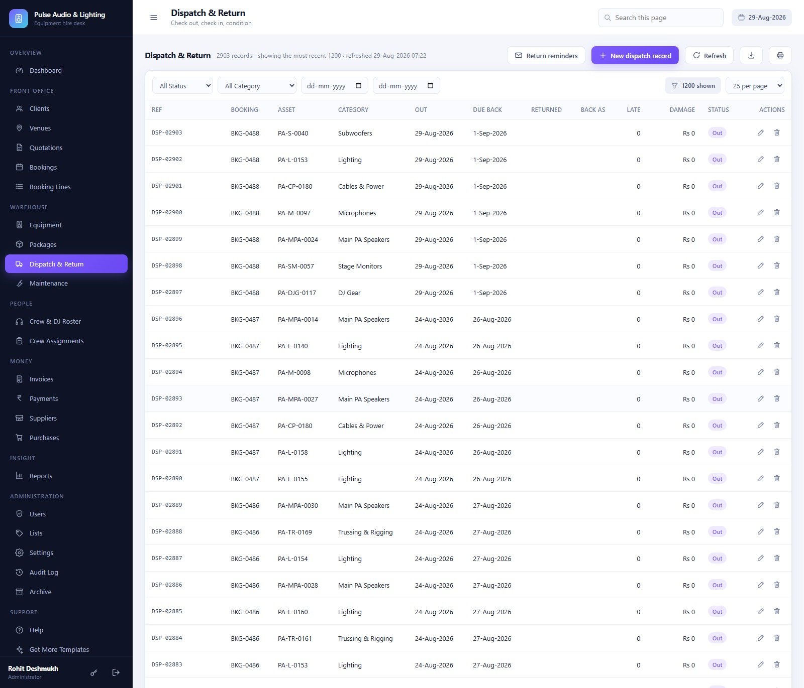 Dispatch and Return screen tracking assets out on jobs with due-back dates, late days and damage